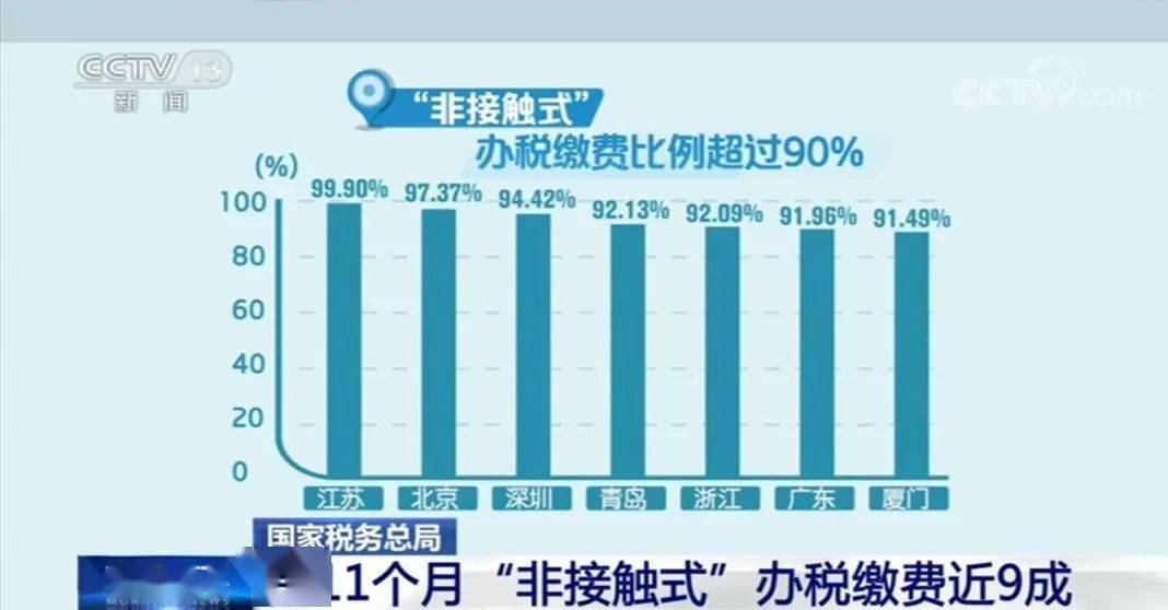 中国最新逾期数据分析及2021逾期数量