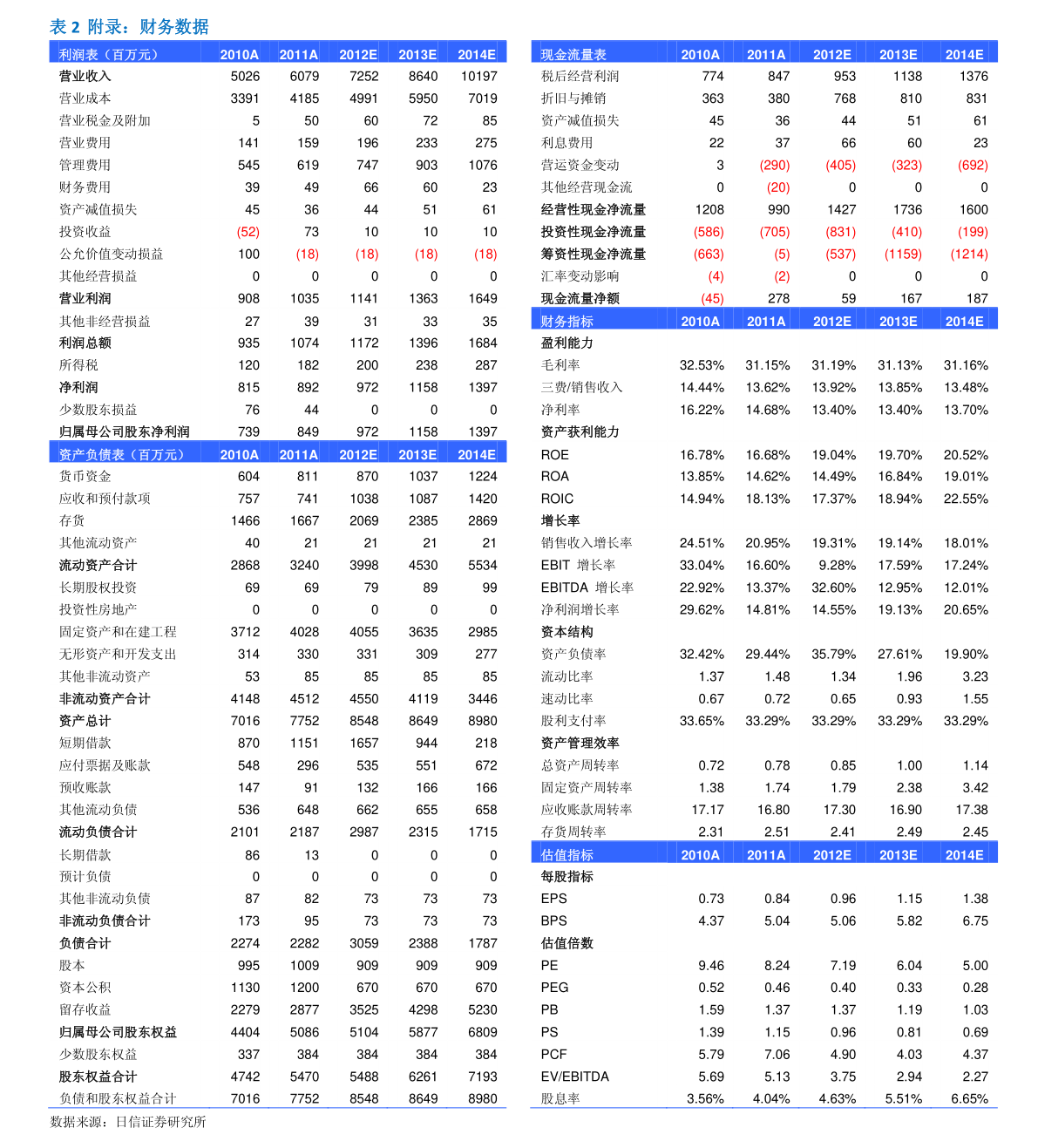 招商银行逾期四天还款对信用有影响吗