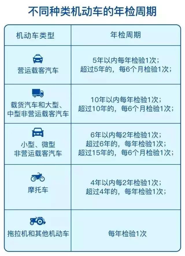 工商逾期年检怎么处理上海