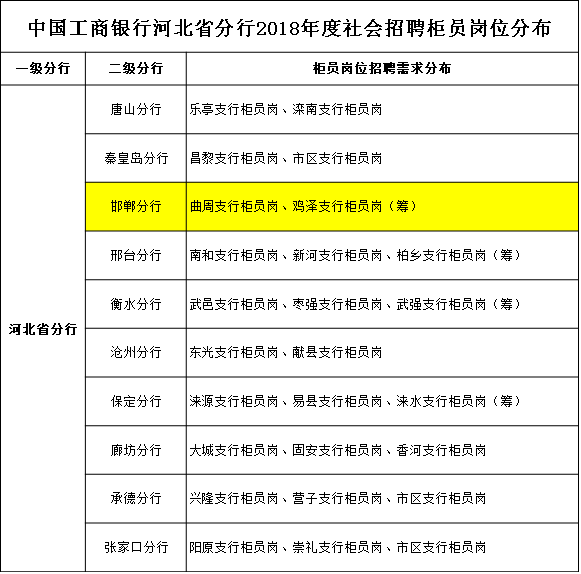 河北工商银行逾期怎么办