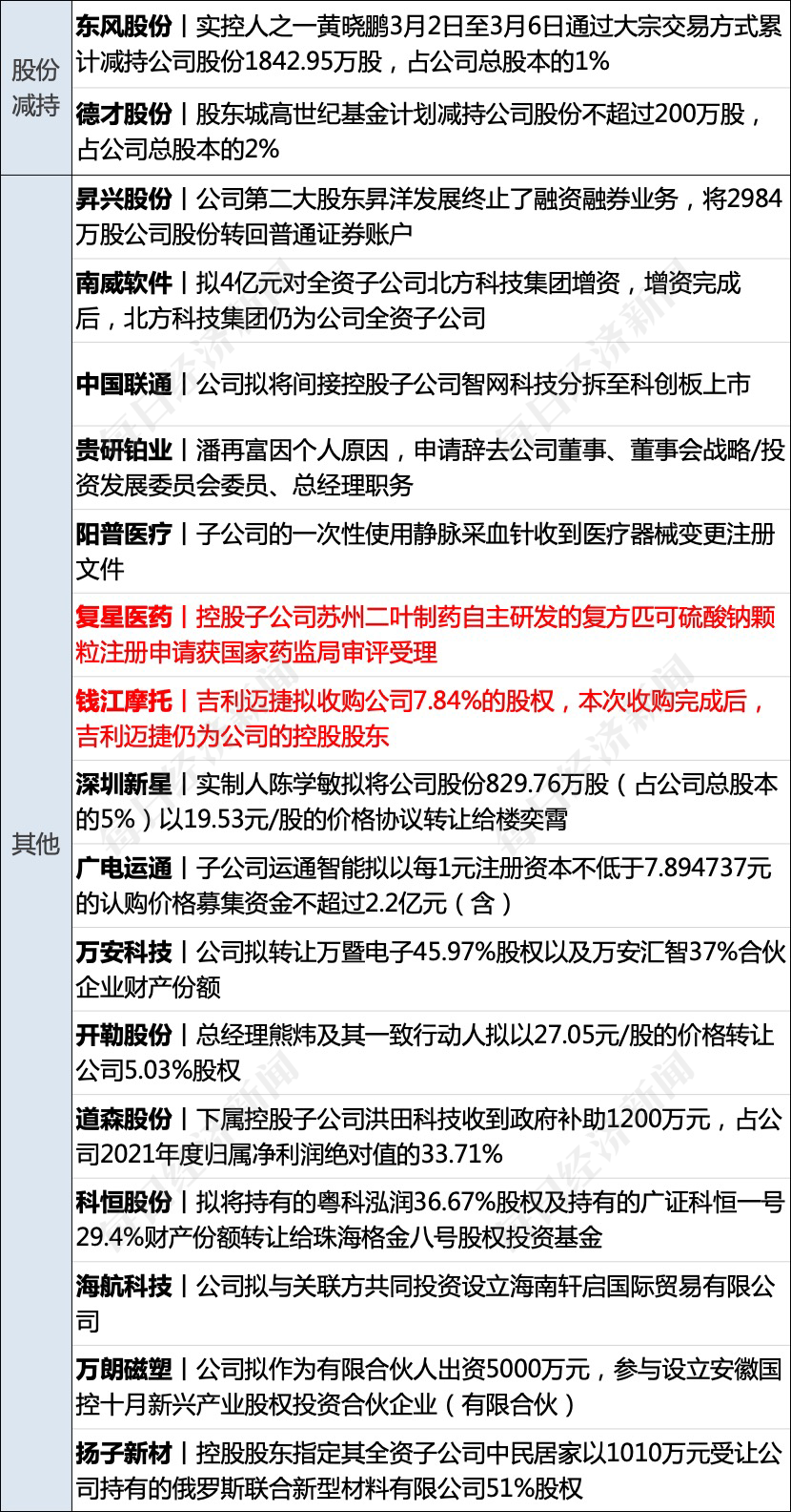 民生财富逾期兑付总金额及最新消息通知