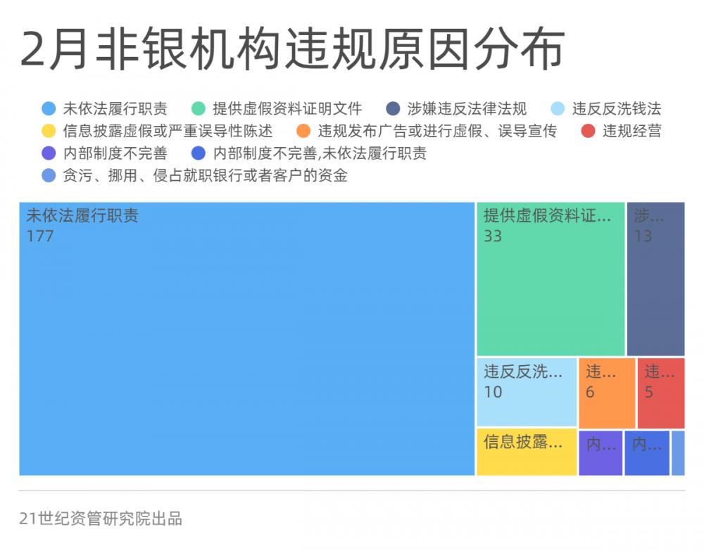 罚款逾期怎么罚及相关信息