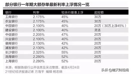 华银行逾期怎么收利息及相关问题