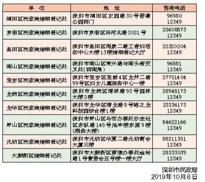 深圳逾期报税可以跨区吗？