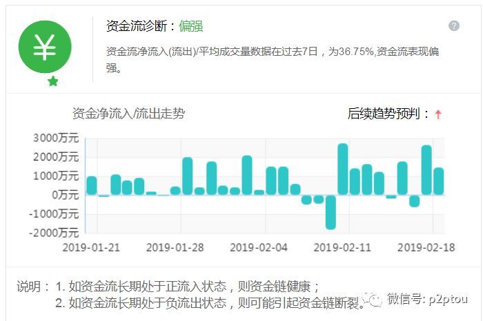 平安跨月逾期管理室