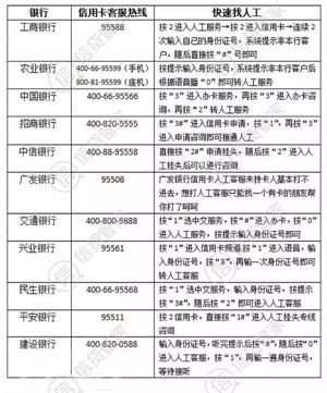 信用卡逾期算不算失信被执行人呢，怎么办，怎么查，欠信用卡逾期会被起诉吗？