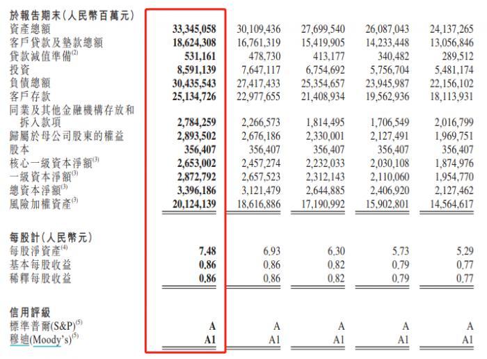 工商银行逾期后起诉率高吗，多少？