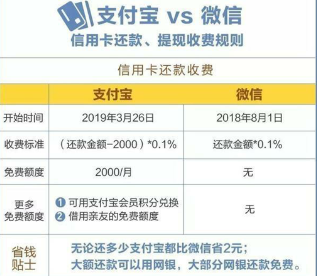 建行协商还款能减多少利息及手续费