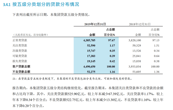 平安银行壹钱包逾期合同及贷款催款情况分析