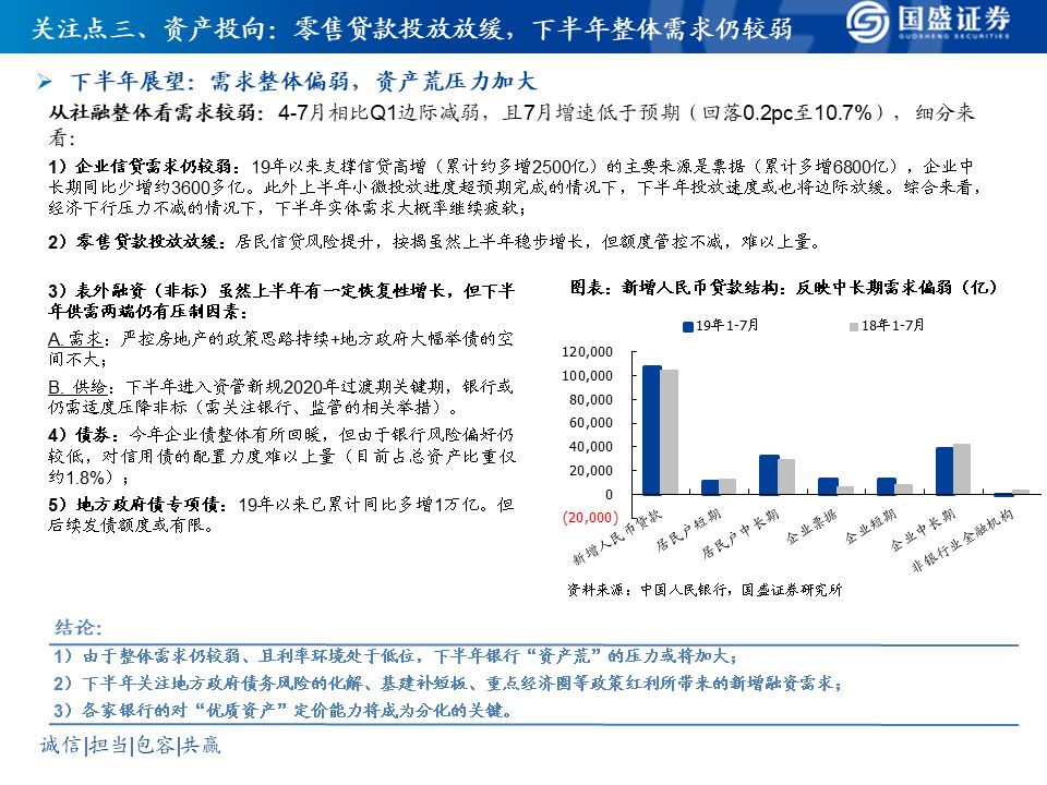 平安银行壹钱包逾期合同及贷款催款情况分析