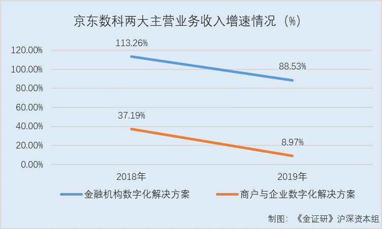 白条协商还款二次分期还款解决方案