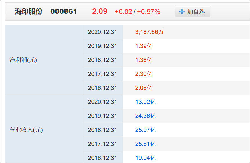 中邮金融消费金融协商还款及分期方式