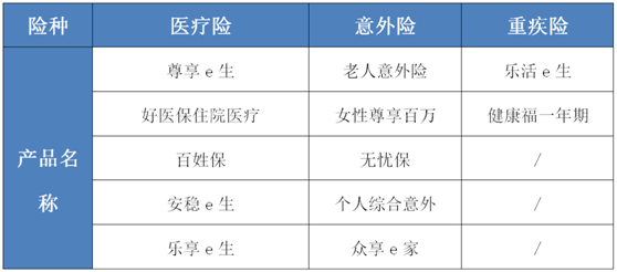 众安贷款逾期协商电话是多少号码