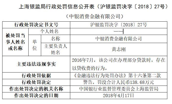 银消费逾期三天会上征信，10天还进去还能不能再借，逾期6个月