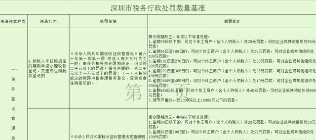 个体工商户增值税逾期申报及罚款解决方法