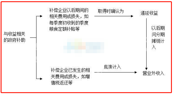 负债协商还款好不好及意义