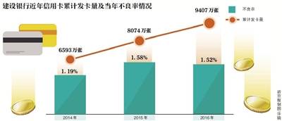 建设银行逾期7天严重吗？如何处理逾期问题？是否会有逾期记录？还款后恢复正常需要多久？