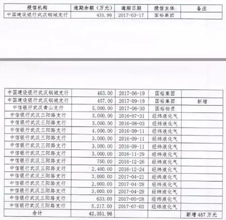 中信逾期本金没超5万，银行欠6万本金逾期10个月，逾期费用合计9万半年立案起诉。