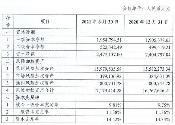 中信逾期本金没超5万，银行欠6万本金逾期10个月，逾期费用合计9万半年立案起诉。