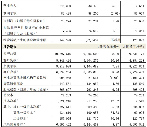 交通银行逾期利息返还政策及计算