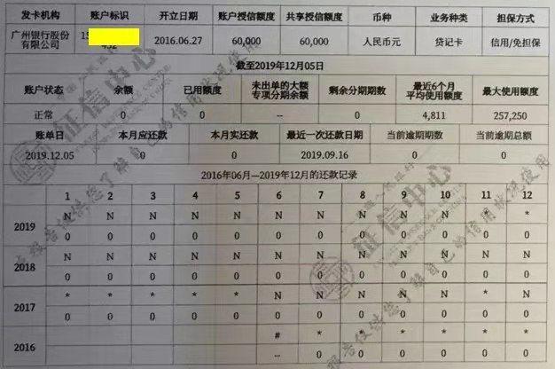 新版征信分期怎么隐藏负债信息及消除分期记录？