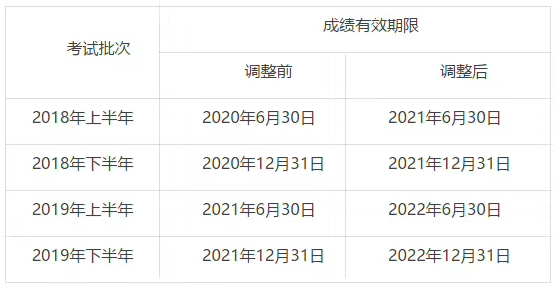 2020中国逾期人数及逾期率