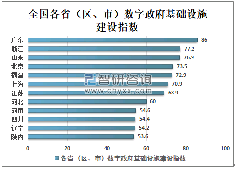 2020中国逾期人数及逾期率