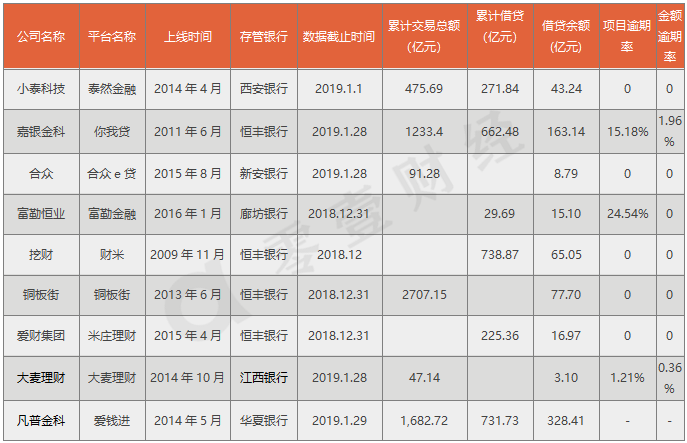 2020中国逾期人数及逾期率