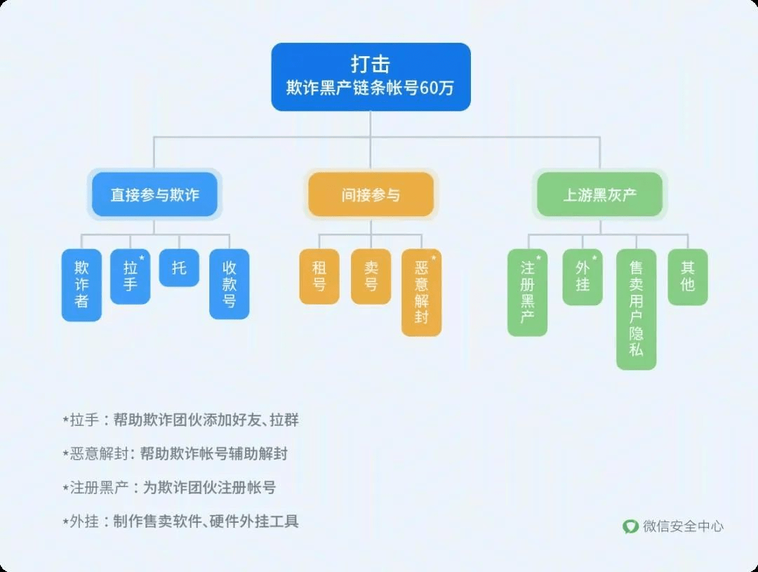 遇到黑网贷怎么处理及报警是否有效？