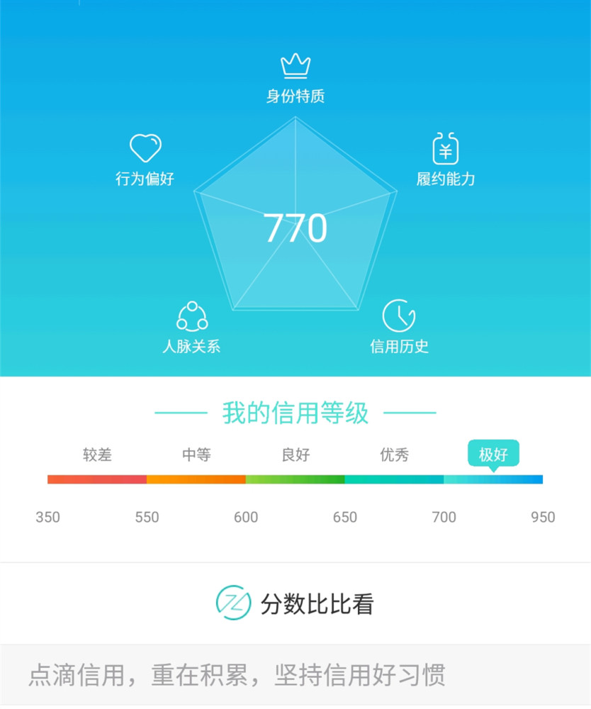 借呗欠6万逾期3年怎么还利息及罚息情况