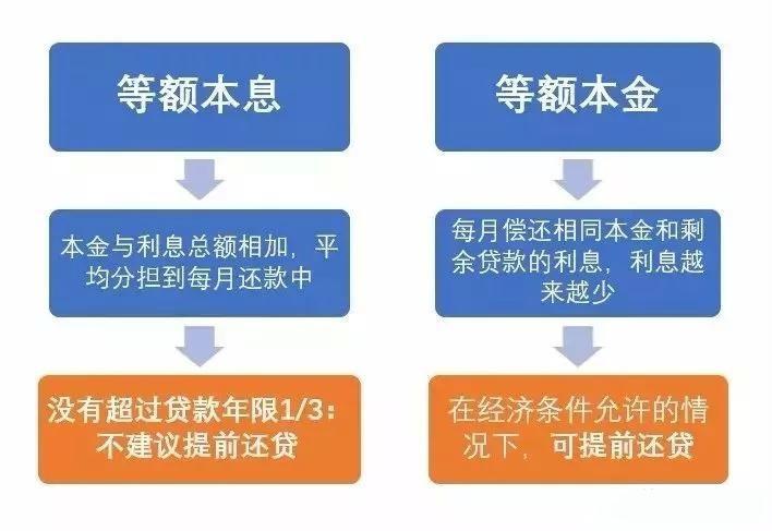 平安智贷协商还款流程及电话