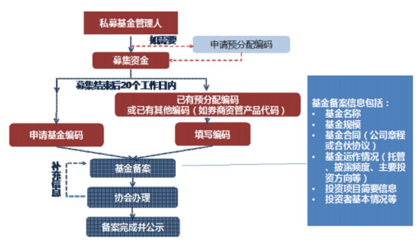 法务协商还款都需要什么资料、材料、手续和流程