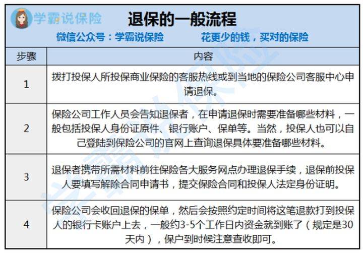 法务协商还款都需要什么资料、材料、手续和流程