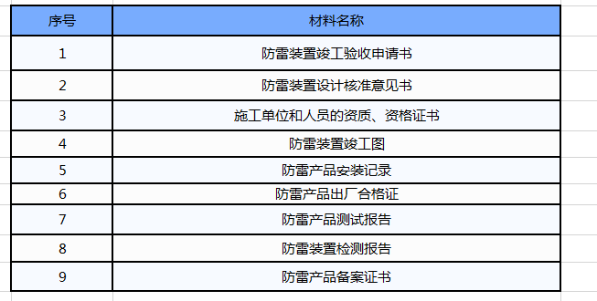 法务协商还款都需要什么资料、材料、手续和流程