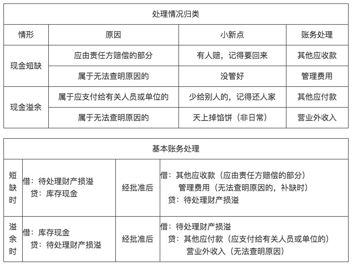 单位定期储蓄存款逾期支取处理及逾期部分处理