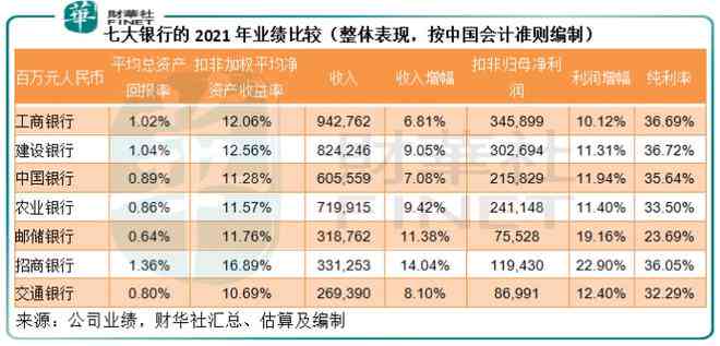 交通银行逾期不还利率及相关要求分析