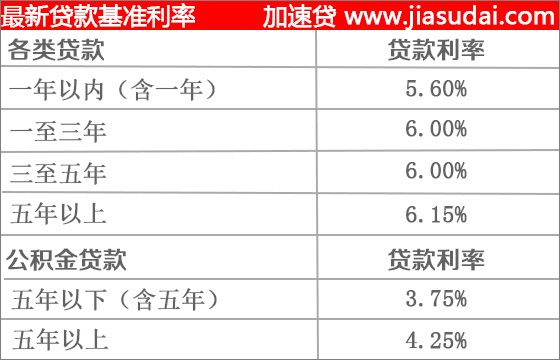 民生银行逾期5天利息及征信情况