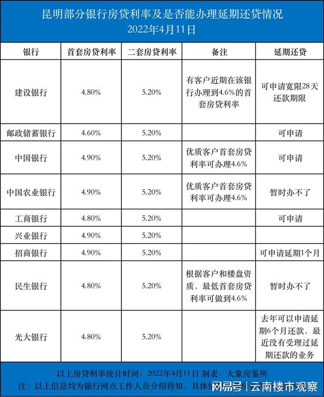 和银行协商5小时还款的合法性及影响，如遇无法还款，如何处理及银行回复时长