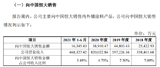 上海欠款逾期协商分期流程