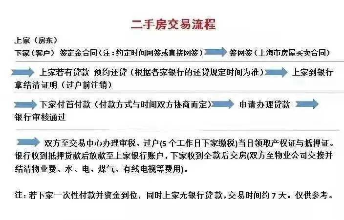 上海欠款逾期协商分期流程