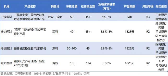 光大银行逾期一年了2万，利息多少？