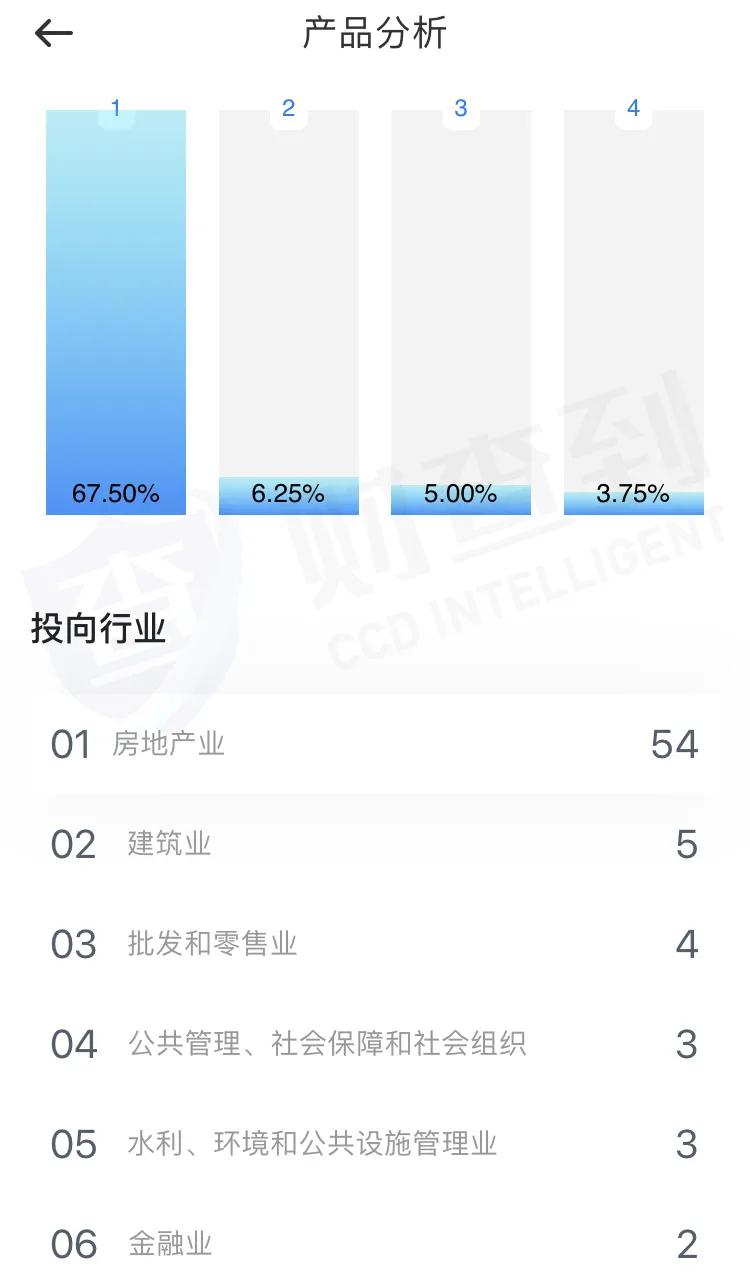 浦发备用金逾期代偿：应对金融风险的策略