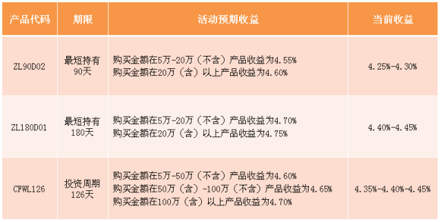 负债预期协商还款方式及意义