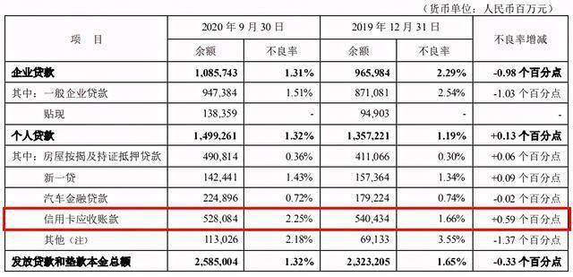 各行协商分期还款政策规定