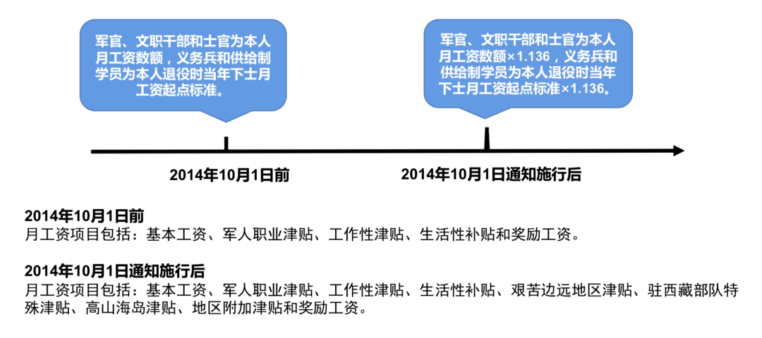 退役军人协商还款流程及相关事