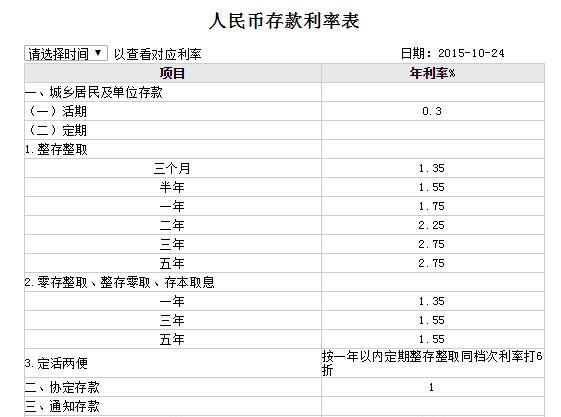 工行协商还款还收利息吗？手续费、部门、期限、柜台需知