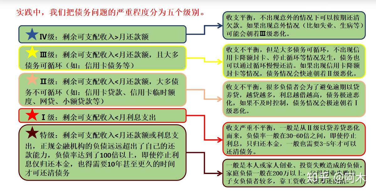 2021催收又开始了，催收最新