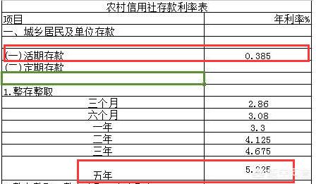 农村信用社5万逾期1年多的利息和解决方式