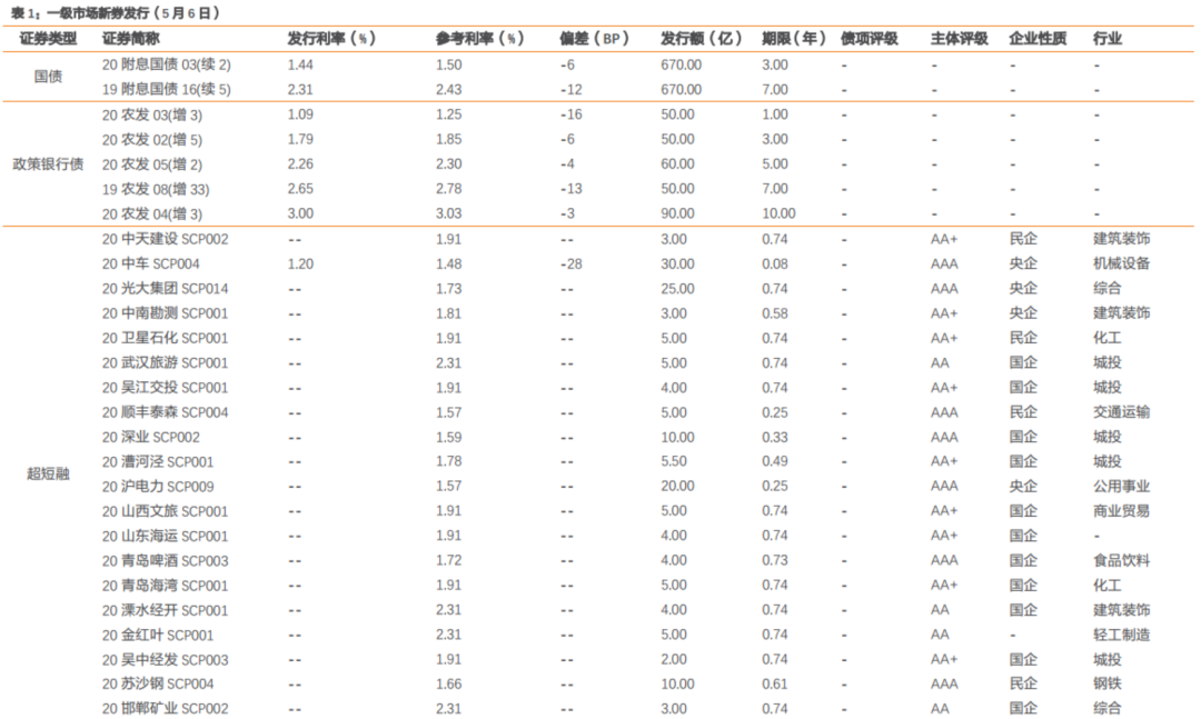 任性贷借款能协商还款吗