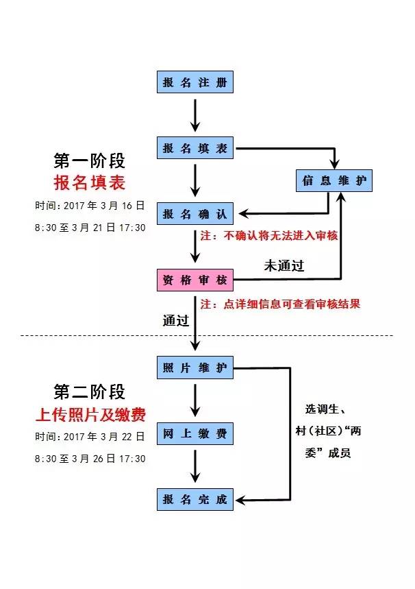 跨区公交协商还款流程图及相关步骤